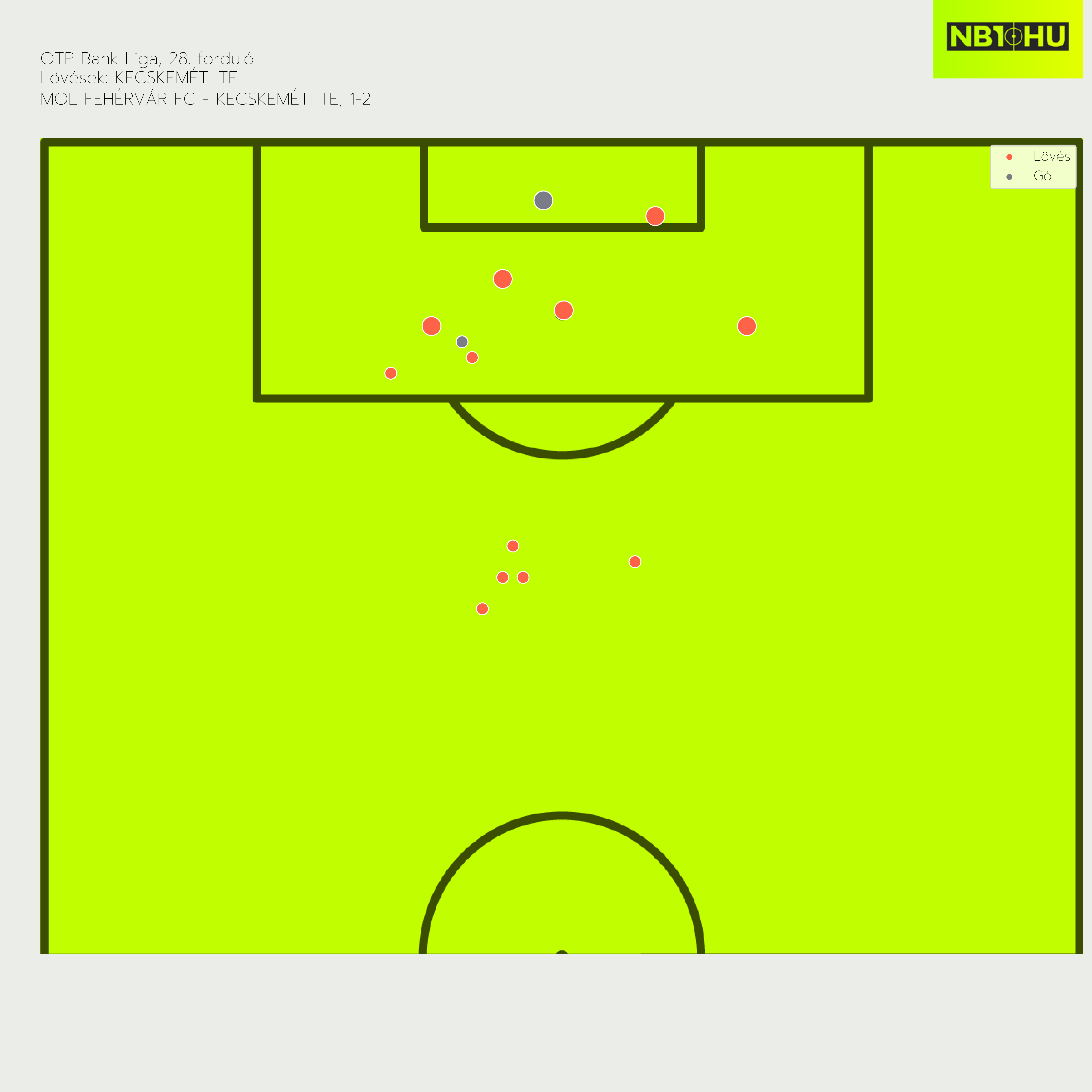 Ferencvárosi TC - Kecskeméti TE 1 : 0, 2023.09.27. (képek, adatok